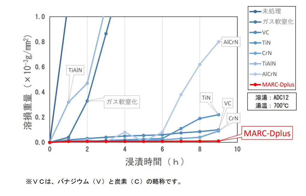 サンプル