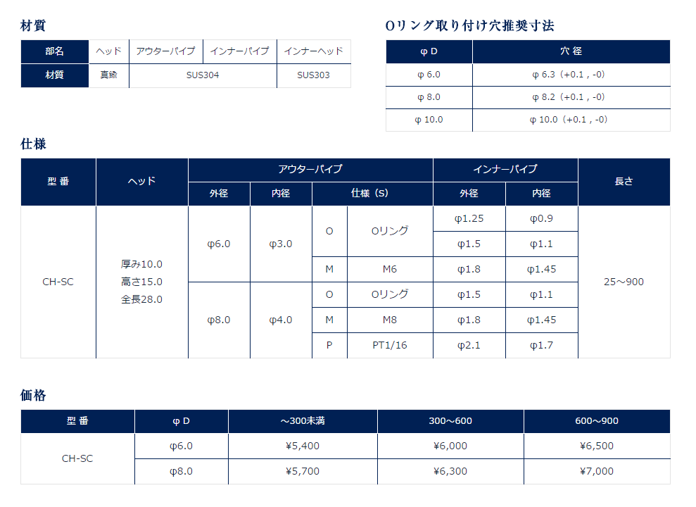 テーブル3